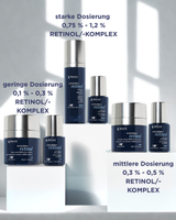 AGELESS+ retinol Trial Kit