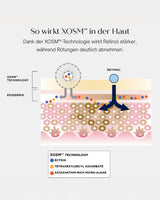Overnight Masque 0,5 % Retinol Complex